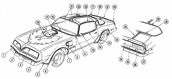 1976-78 "SPECIAL EDITION" TRANS AM<br><strong>(Stripes Only Kit)</strong>