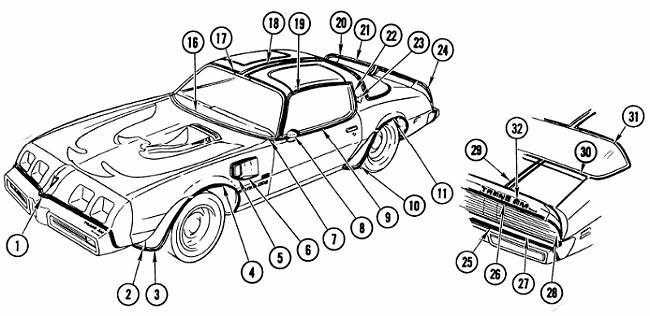 1980-81 BLACK "SPECIAL EDITION"<br>TRANS AM TURBO<br><strong>(Stripes Only Kit)</strong>